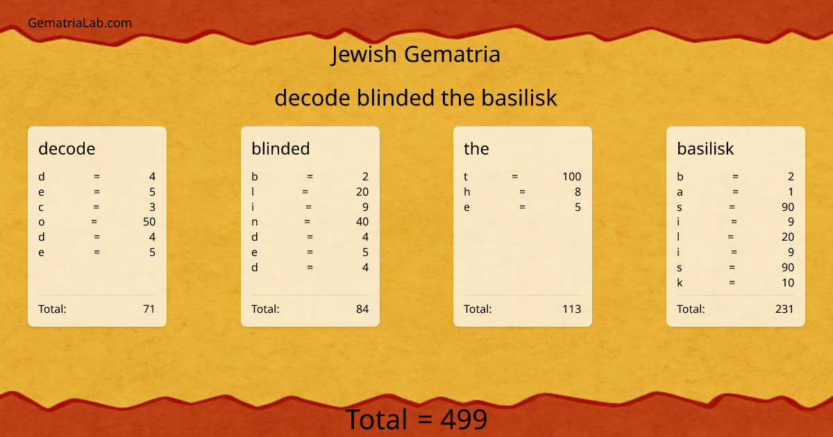 decode blinded the basilisk in jewish Gematria